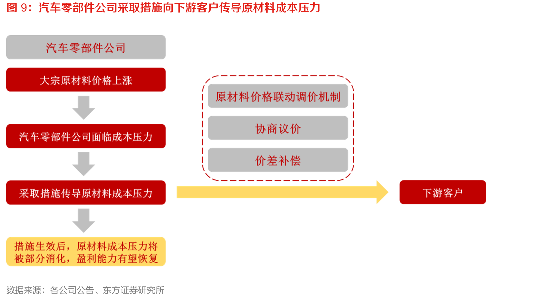 正海磁材：公司已向下游客户小批量供货