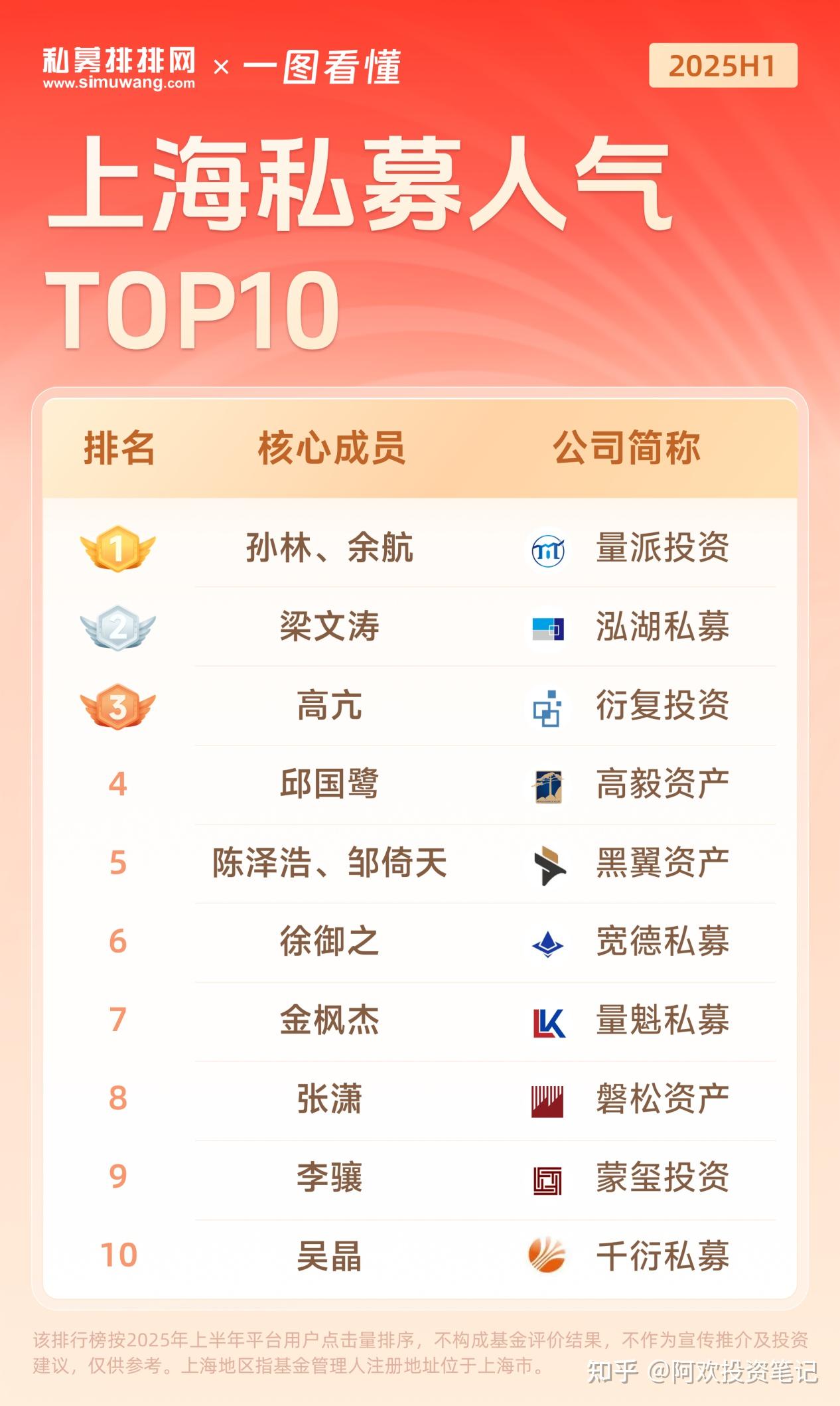 指数增强私募产品表现抢眼 上半年平均收益率超17%