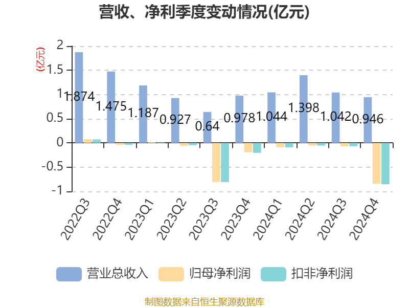*ST亚太录得10天7板