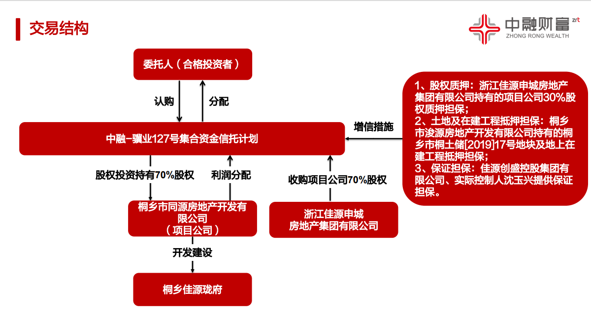 六轮审判官司未了 中融信托8550万元“咨询服务费”究竟如何界定