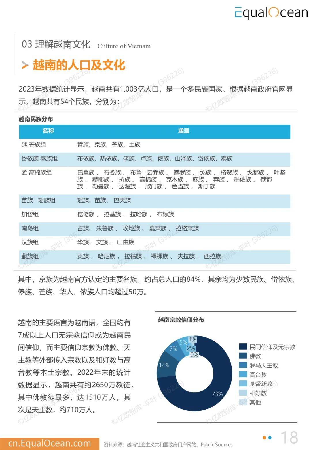 越南制造业持续面临需求疲软