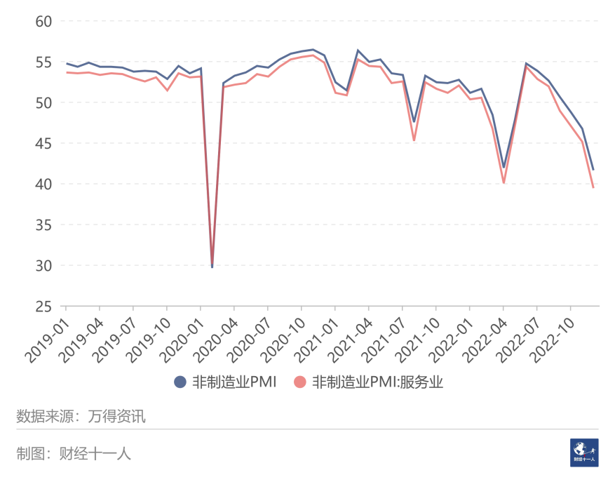 印度6月服务业活动指数升至10个月高点