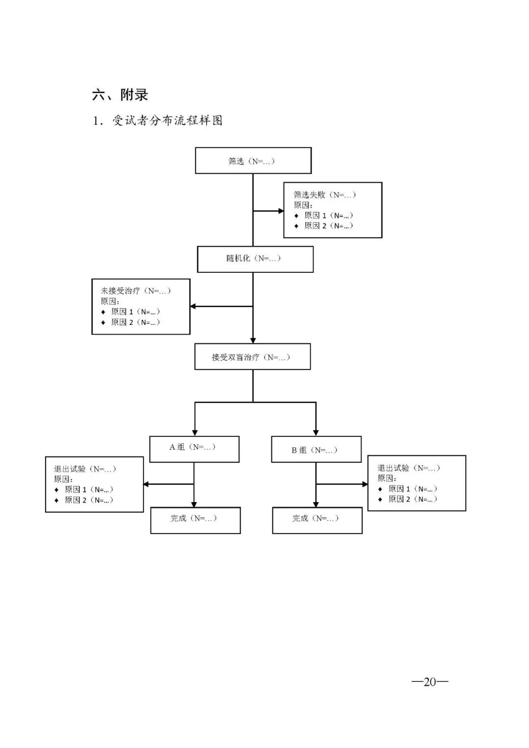 联环药业：瑞卢戈利片药物临床试验获批