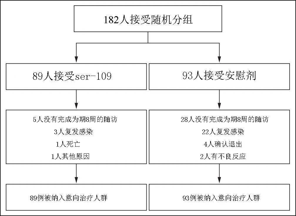 联环药业：瑞卢戈利片药物临床试验获批