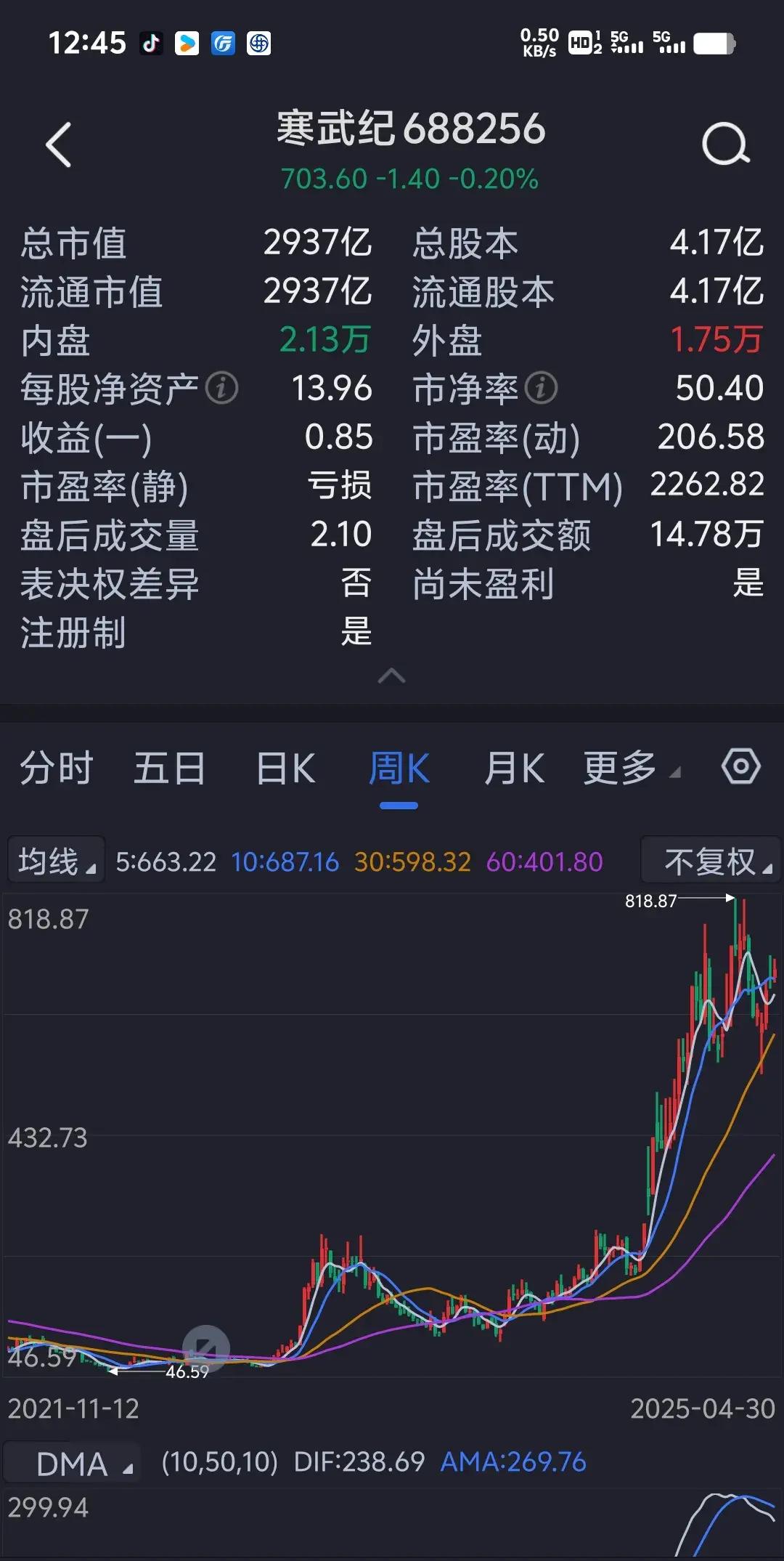 超四成A股公司半年度业绩预喜 大批公司预告将实现扭亏