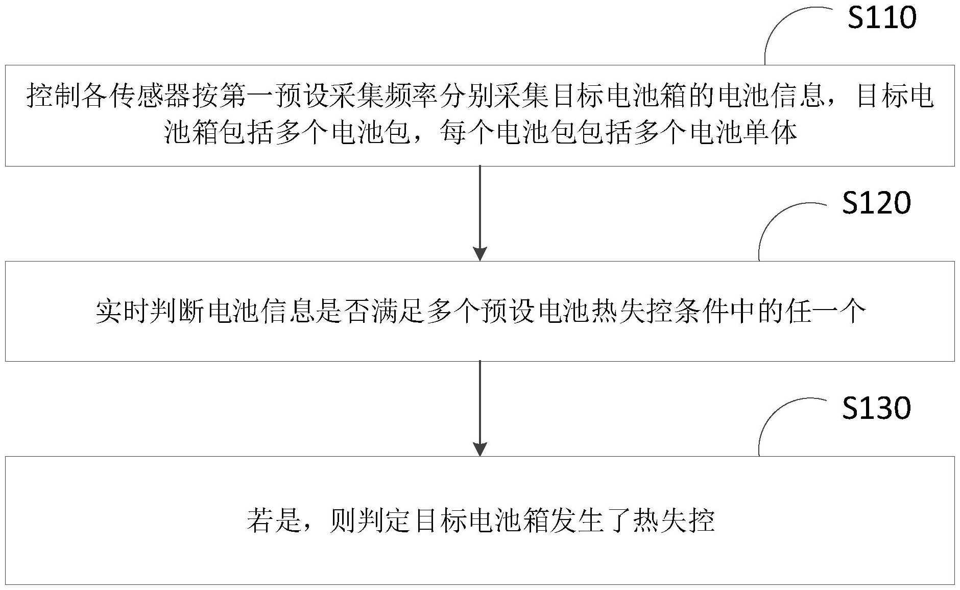 宁德时代获得发明专利授权：“电池失效分析方法、装置、设备、存储介质和程序产品”