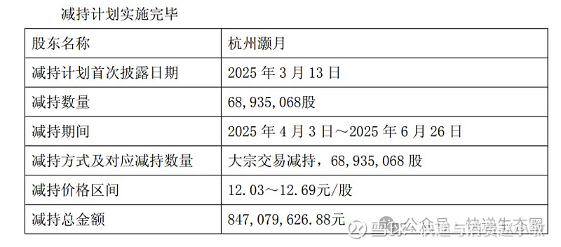 天力锂能：富德基金拟大宗交易减持公司4.55%股份