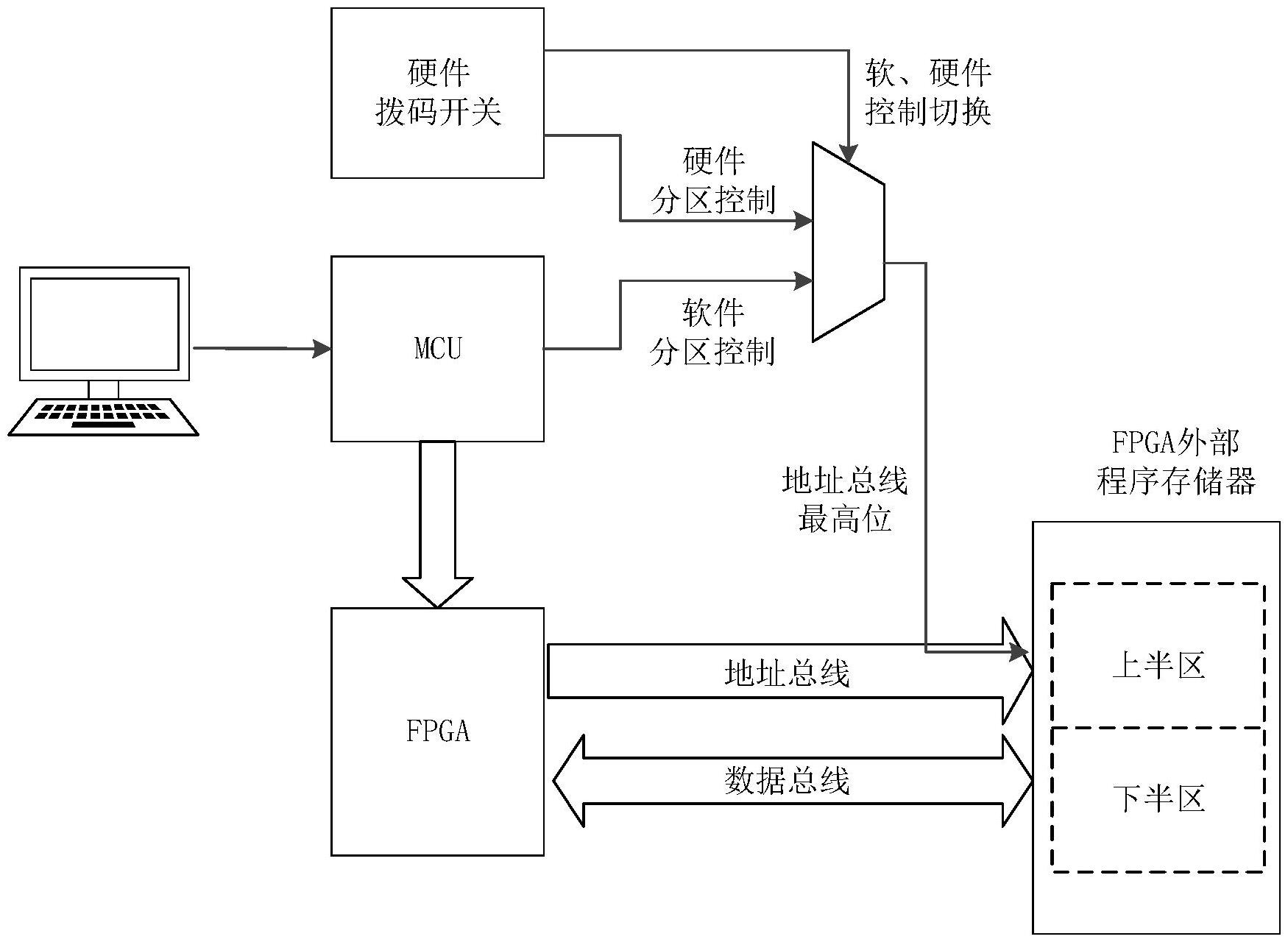 XD成都华获得发明专利授权：“FPGA配置控制系统、FPGA配置方法及FPGA芯片”