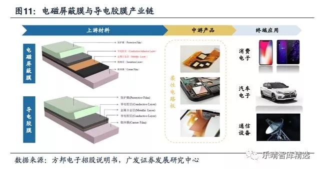 航天智造：公司PCB（含FPC）用电子功能材料市场前景可观