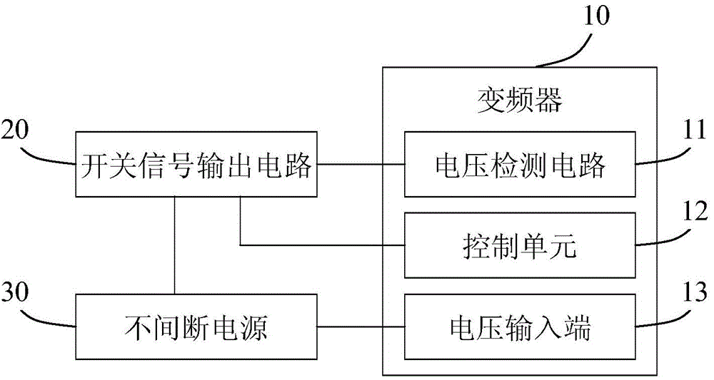 运达股份获得发明专利授权：“一种不间断电源系统”