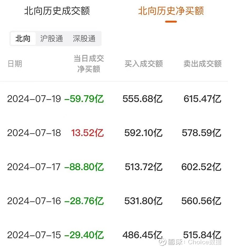 中程退龙虎榜数据（7月18日）
