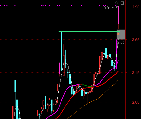 天宸股份7月18日龙虎榜数据