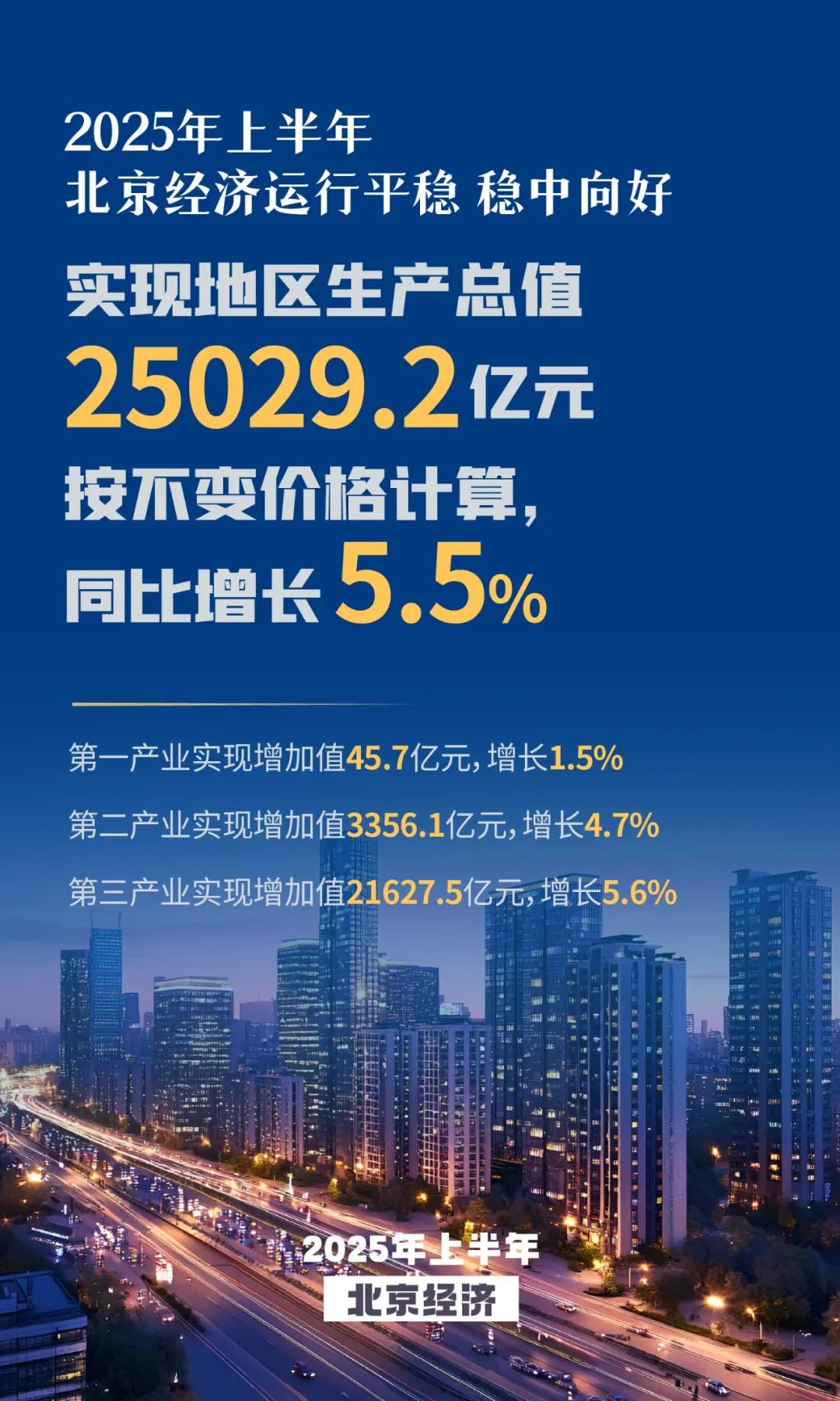 上半年规上工业稳定向好 数字产业增势提速