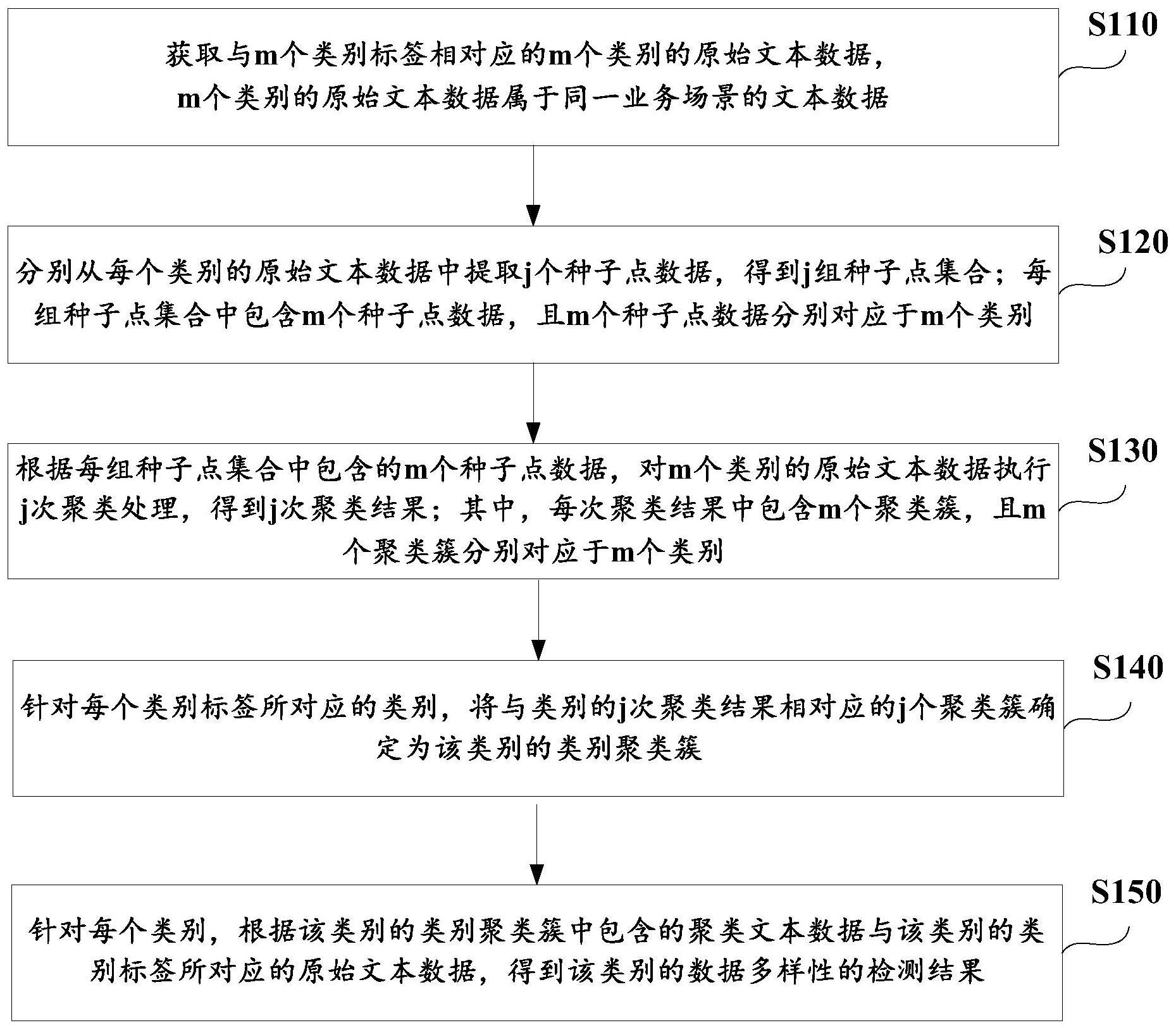 山石网科获得发明专利授权：“数据加密的方法和装置以及数据解密的方法和装置”