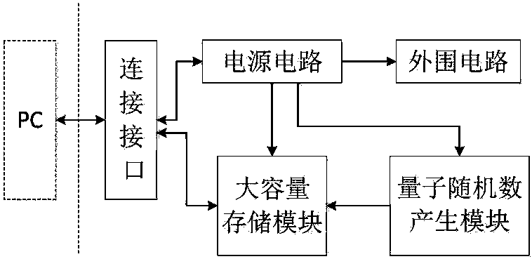 山石网科获得发明专利授权：“数据加密的方法和装置以及数据解密的方法和装置”