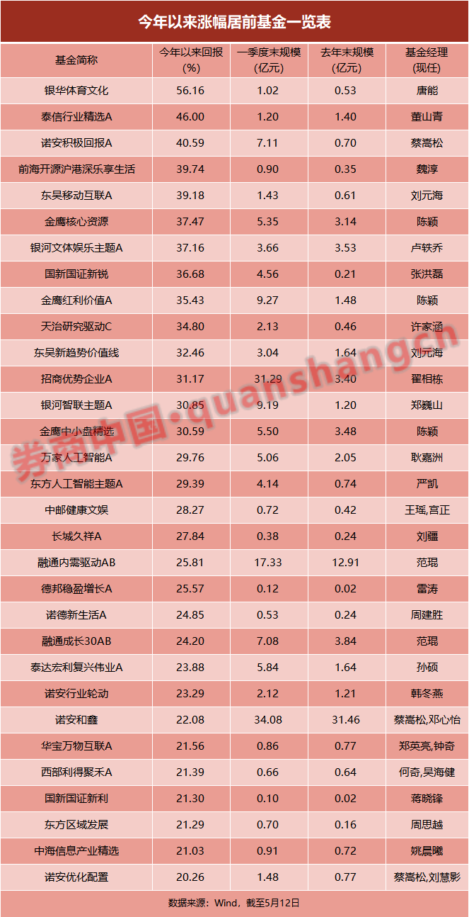 押风口卡位前沿赛道 迷你基金上演“脱贫致富”