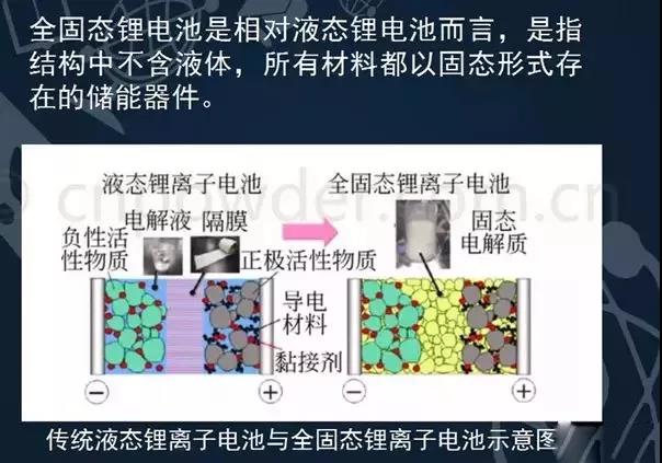 中伟股份：固态电池前驱体绝大部分使用的是高镍及超高镍材料