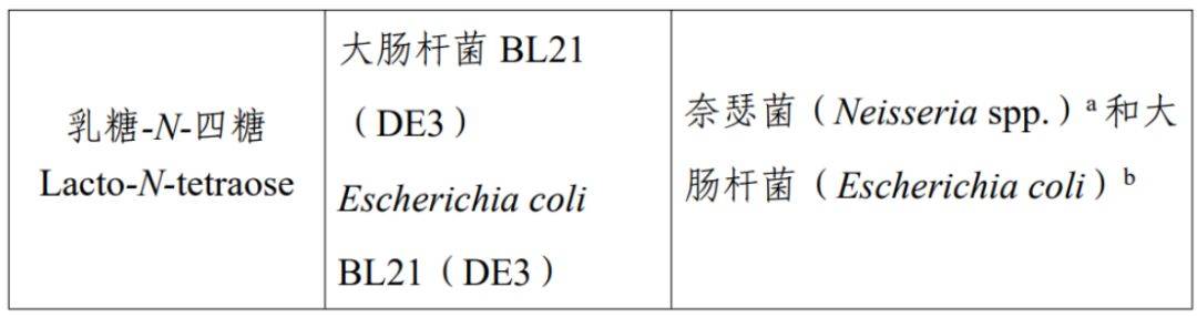 三元生物获得发明专利授权：“一种D-阿洛酮糖-3-差向异构酶突变体及其在合成阿洛酮糖中的应用”