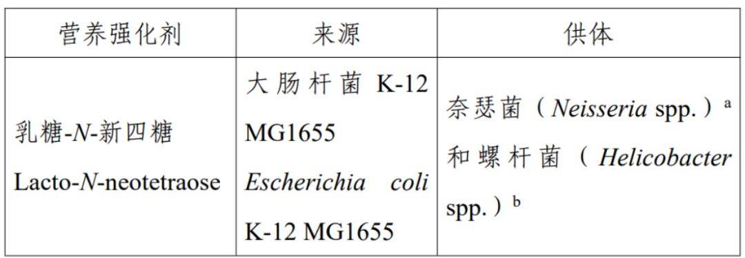 三元生物获得发明专利授权：“一种D-阿洛酮糖-3-差向异构酶突变体及其在合成阿洛酮糖中的应用”