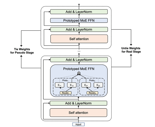超讯通信获得发明专利授权：“一种基于GPU的大规模并行计算优化方法”