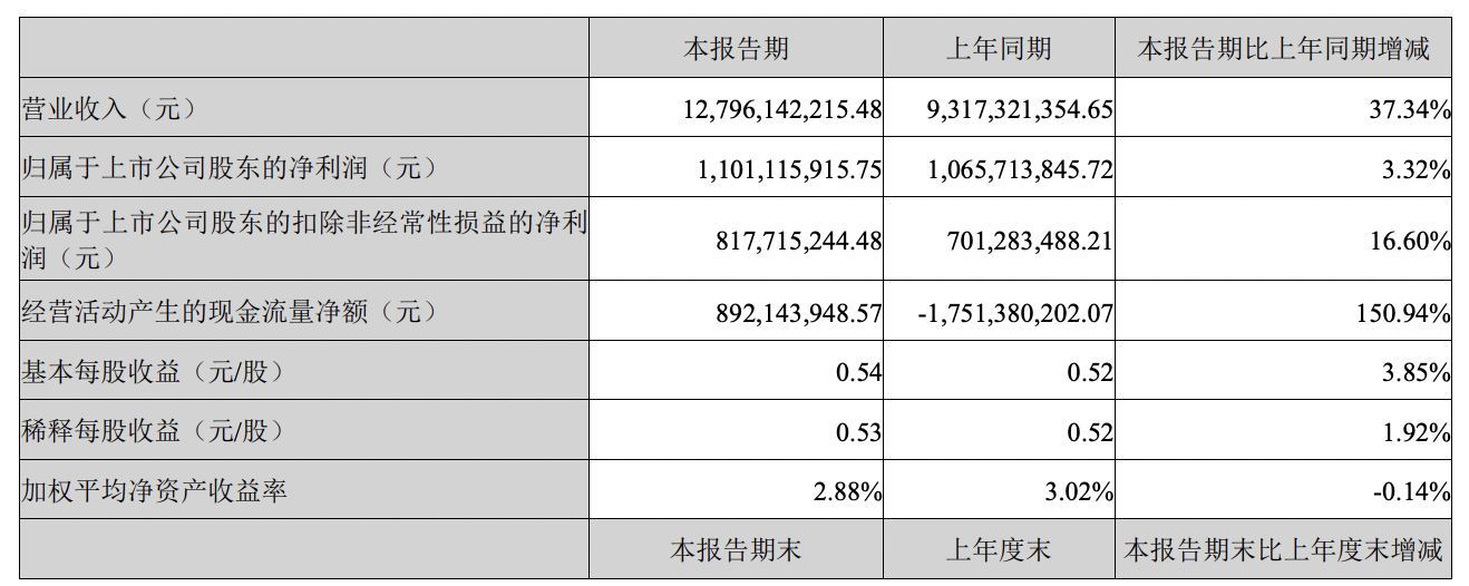证监会：提高信披质量 明确收入等会计处理细则
