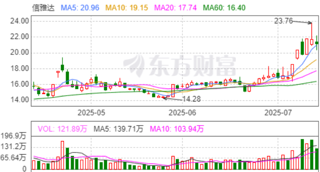 亿晶光电龙虎榜数据（7月18日）