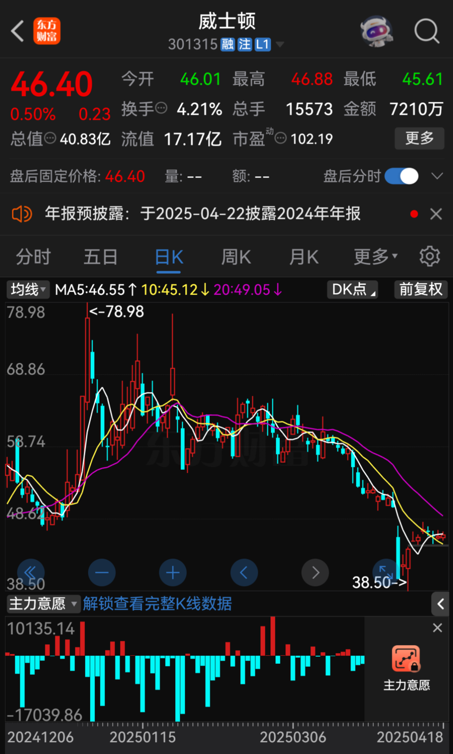 A股逾870亿元解禁洪流来袭