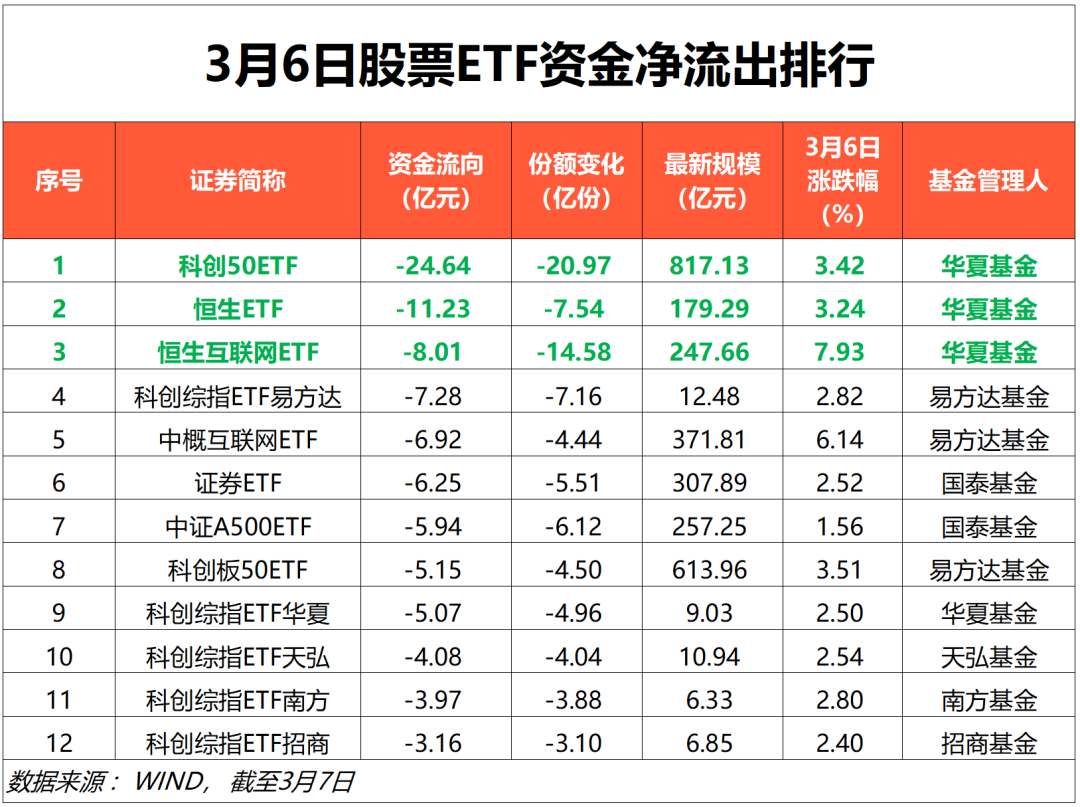 【ETF观察】7月18日行业主题ETF净流入3.61亿元