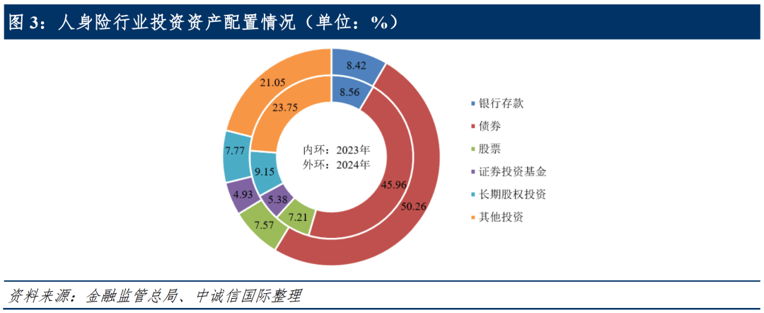 中信证券：从比价效应来看 长久期利率债的性价比已有所修复