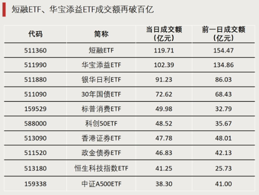 【ETF观察】7月18日行业主题ETF净流入3.61亿元