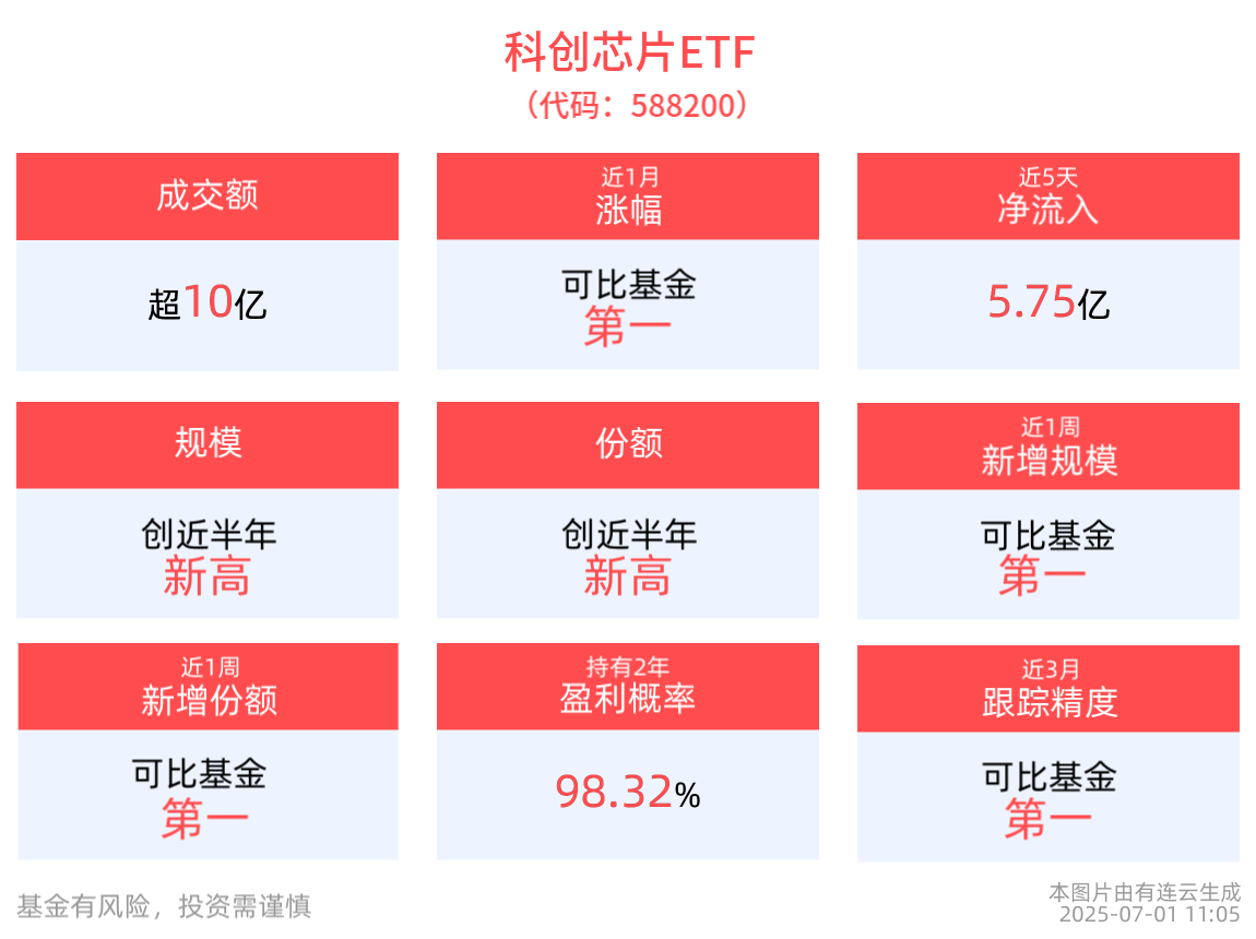 【ETF观察】7月18日行业主题ETF净流入3.61亿元