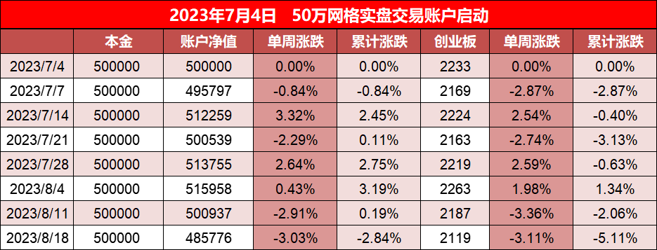 7月18日食品饮料、公用事业、银行等行业融资净卖出额居前