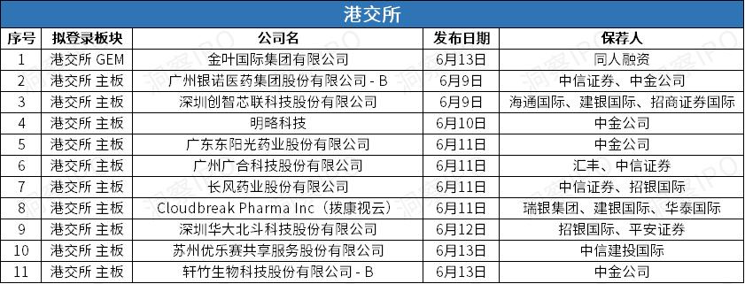 321只科创板股融资余额环比增加