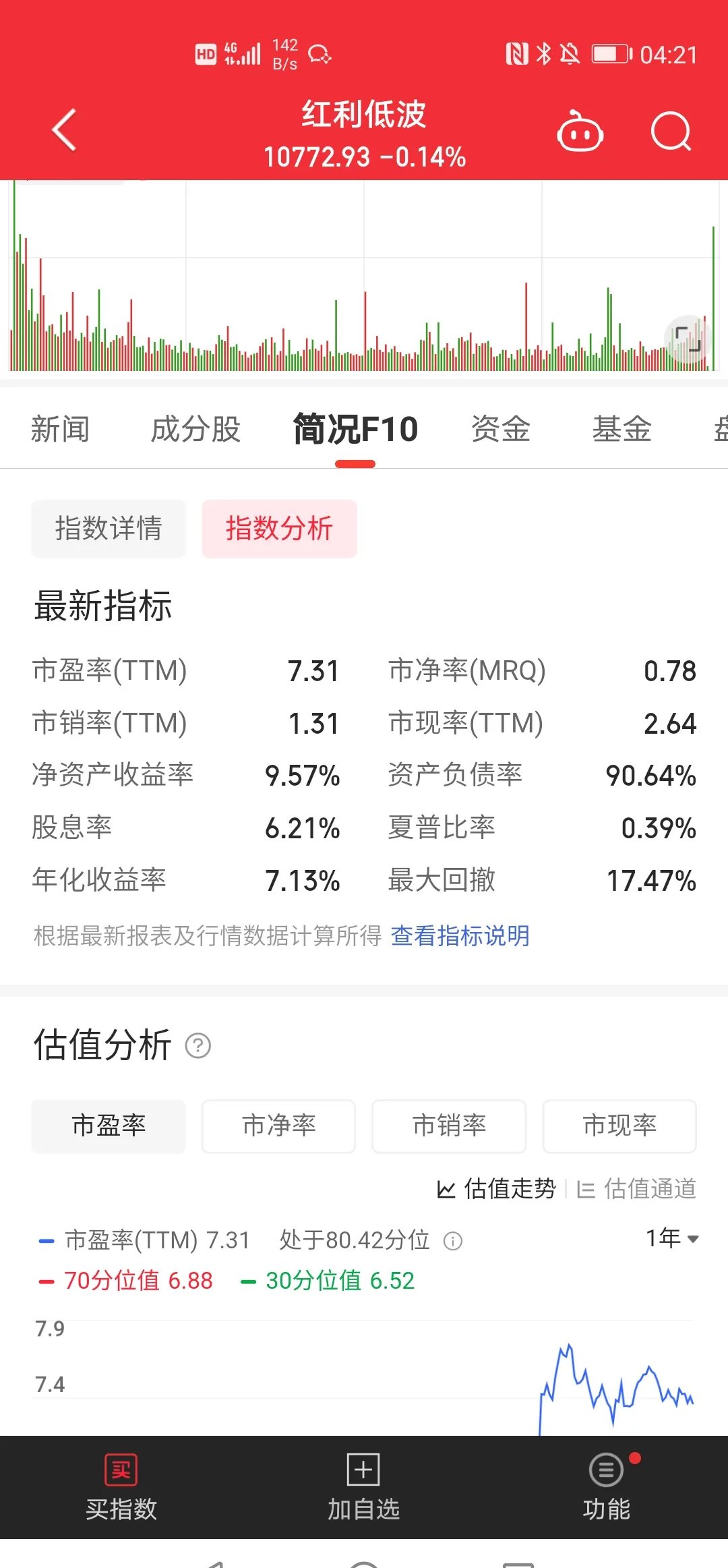 首个投资周期业绩不达标，北银理财一产品规模缩水3/4！