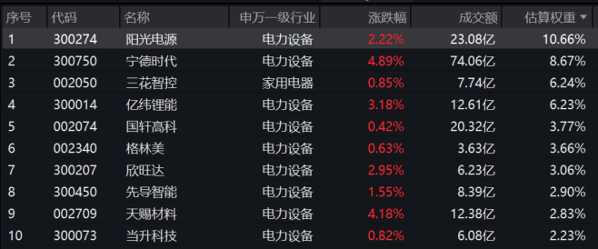 宁德时代大宗交易成交1113.08万元