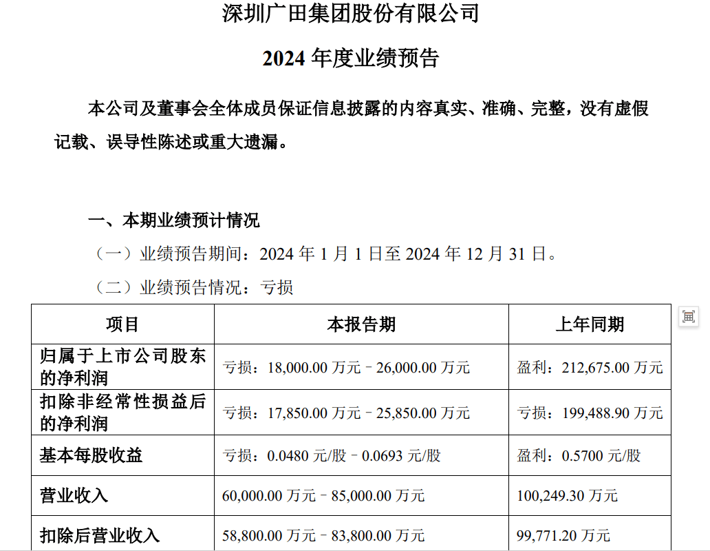 公告精选：中石科技等上半年业绩大幅预增；高德红外签订6.85亿元海外市场订单