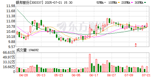 双象股份：截至2025年7月18日公司股东总户数为15320户