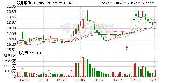 双象股份：截至2025年7月18日公司股东总户数为15320户