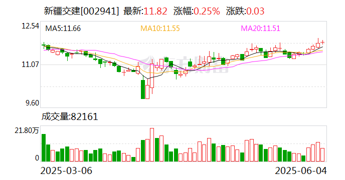 英特集团：截至2025年7月18日股东户数为22,322
