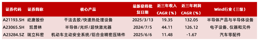 山西证券：截止2025年7月18日股东人数为115,140人