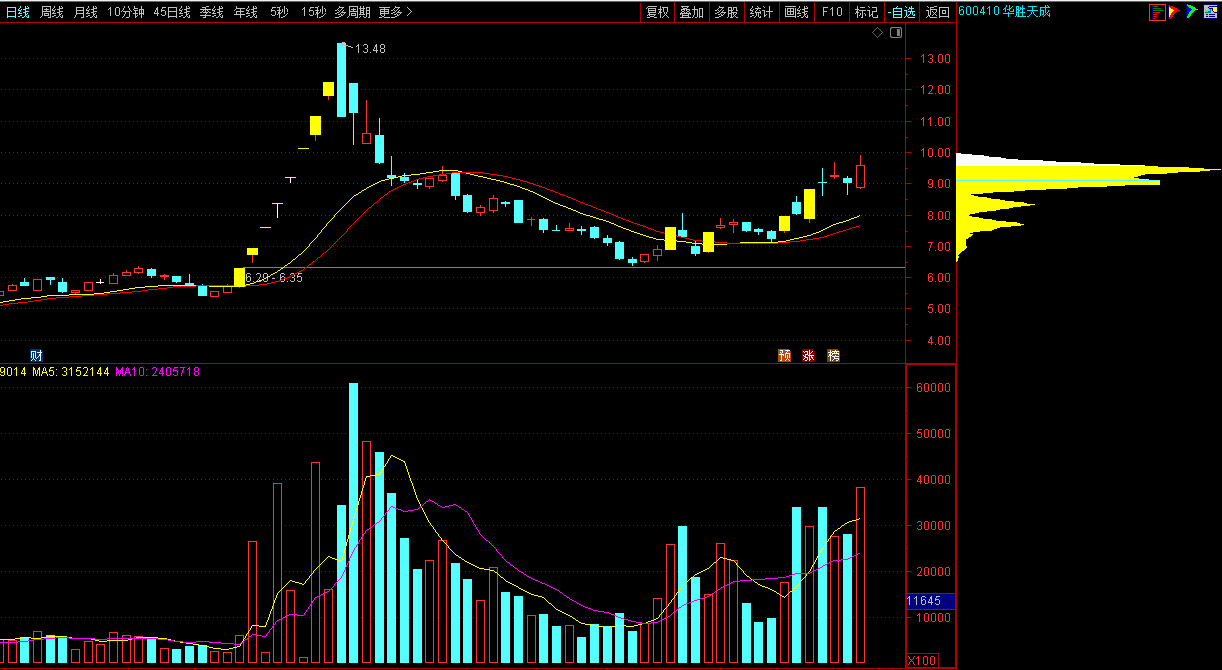 正业科技最新股东户数环比下降7.36% 筹码趋向集中