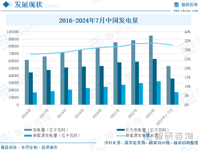中国电建：上半年新签合同额6866.99亿元 同比增长5.83%