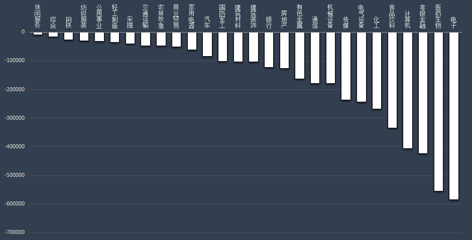 电力设备行业今日涨2.06%，主力资金净流入31.93亿元