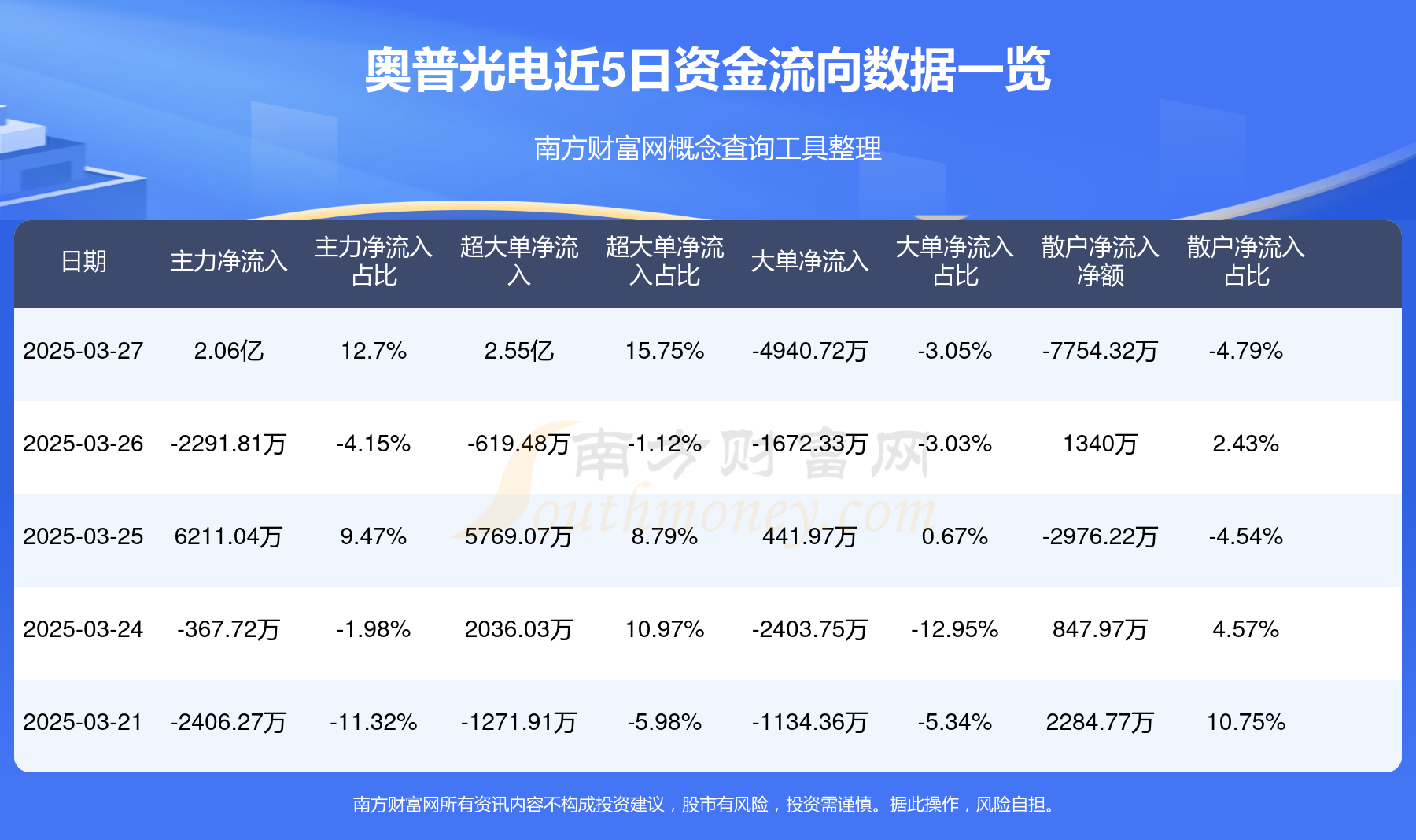 电力设备行业今日涨2.06%，主力资金净流入31.93亿元