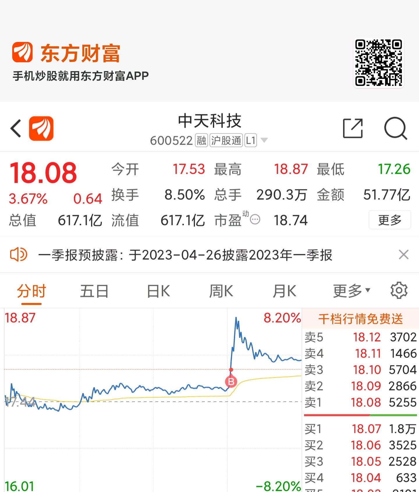 18.87亿元资金今日流出医药生物股