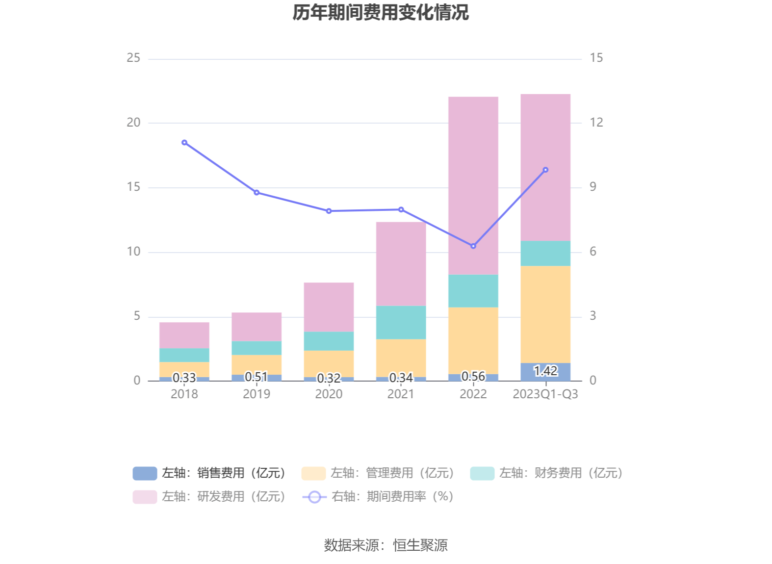 18.87亿元资金今日流出医药生物股