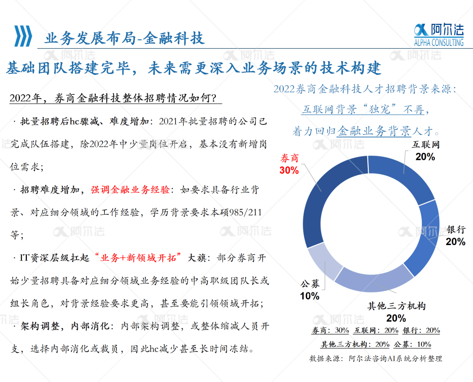 资管行业的“工业化”时代：“中欧制造”如何提升Alpha的稳定性和胜率？