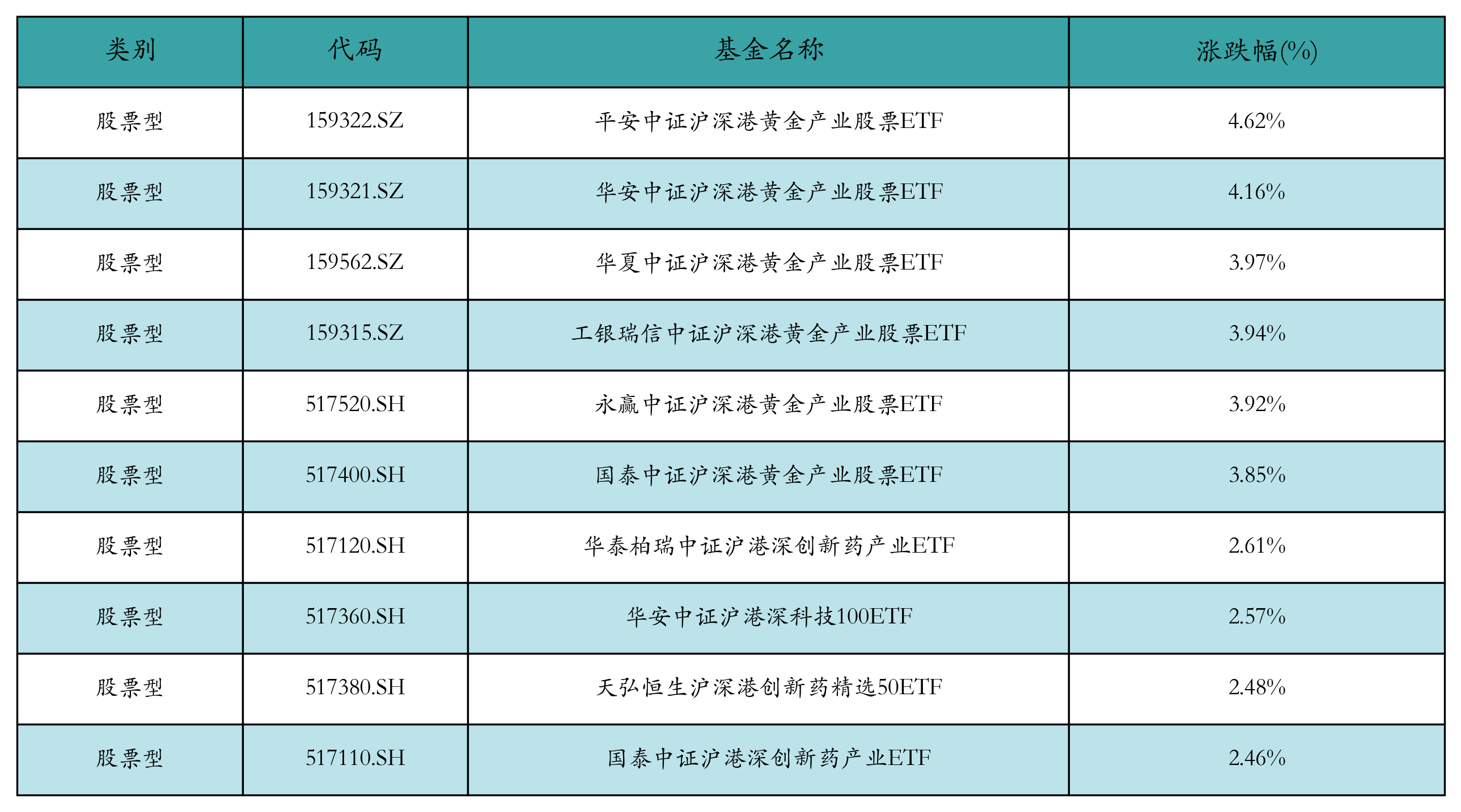 黄金股票ETF（517400）涨超2.1%，贵金属结构性机会获关注