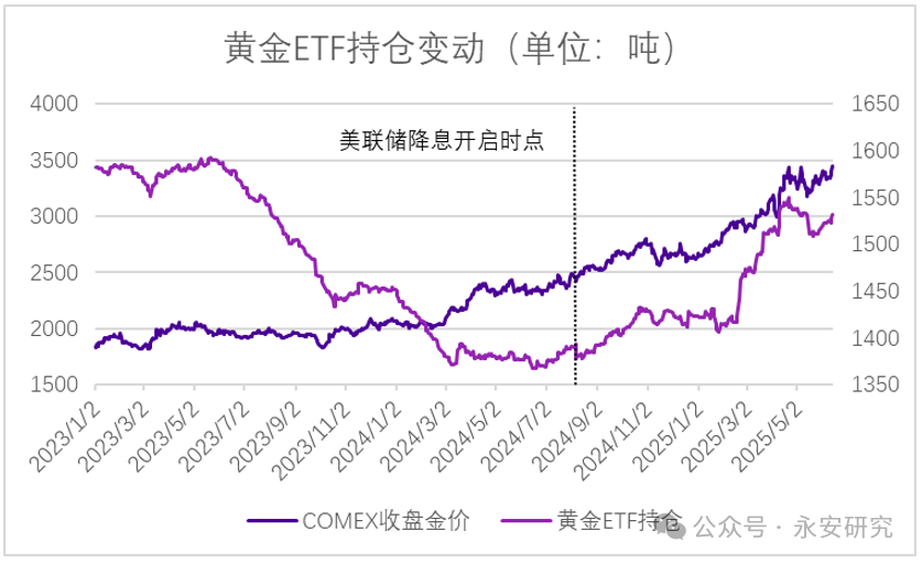 黄金股票ETF（517400）涨超2.1%，贵金属结构性机会获关注