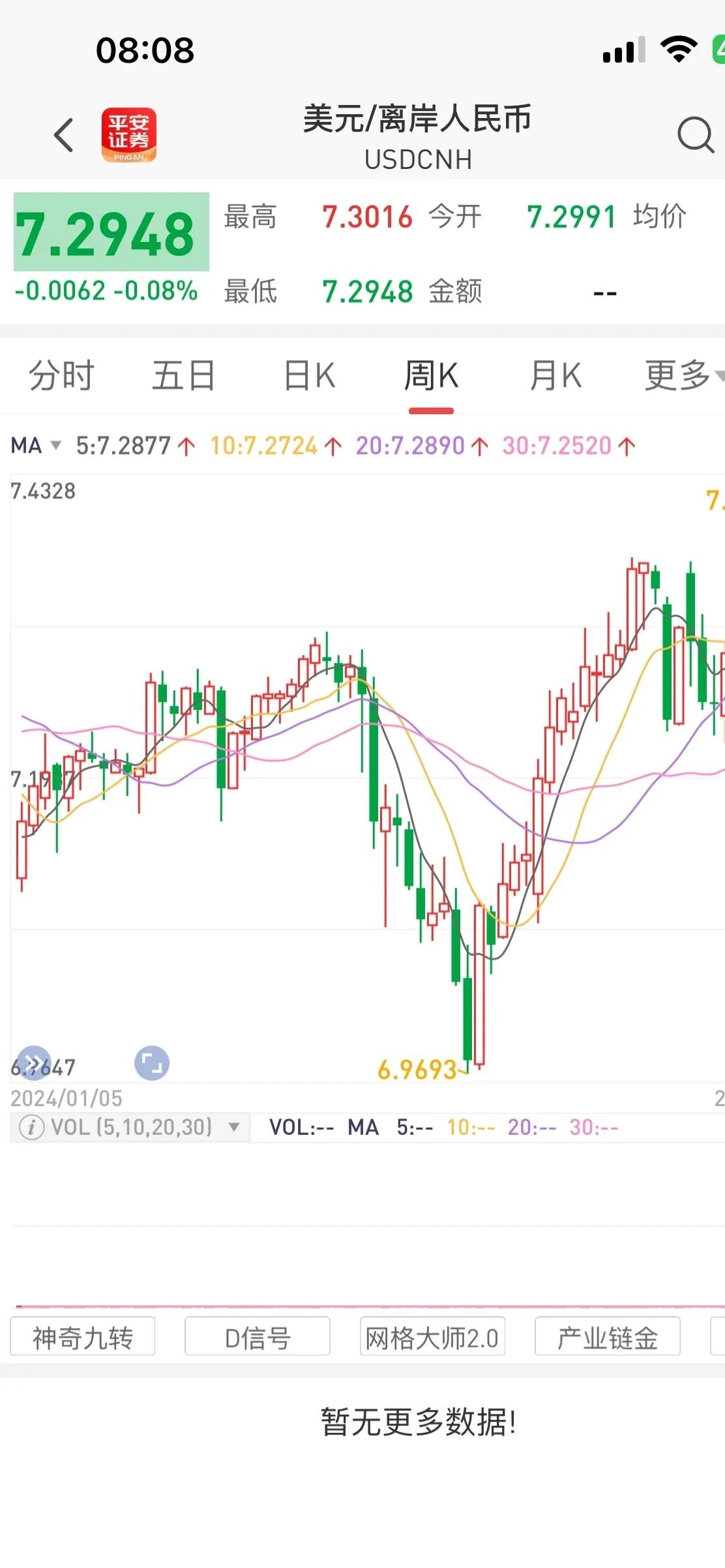 7月22日人民币对美元中间价调升62个基点